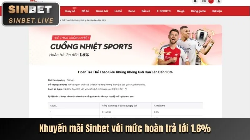 Chương trình hoàn trả hàng ngày tại vicclub